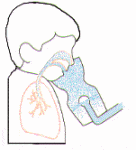 humage soins respiratoires