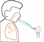 pulverisation nasale soins respiratoires